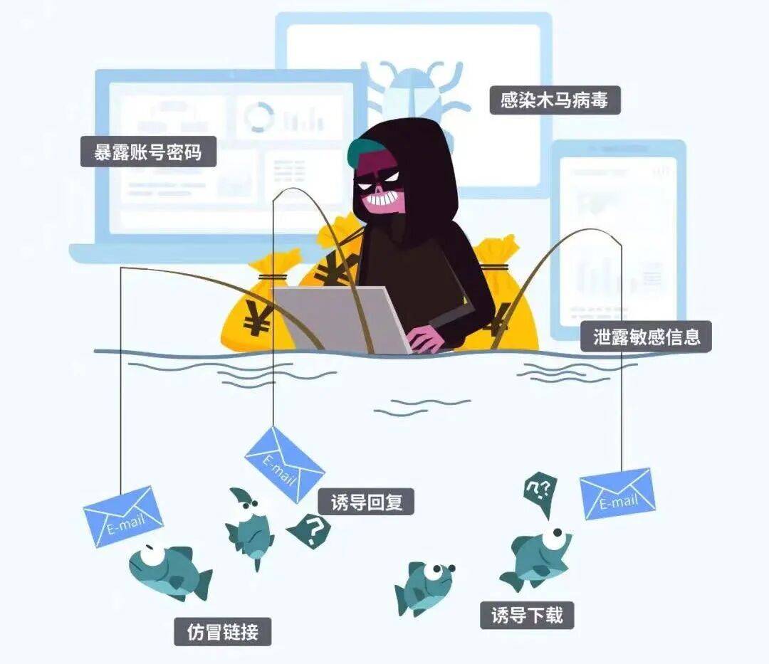 【网络安全】网络安全知识科普